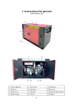 Preview for 7 page of Hahn & Sohn HDE14000SA-SA3 Operation Manual & Warranty Card