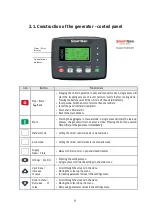 Preview for 10 page of Hahn & Sohn HDE14000SA-SA3 Operation Manual & Warranty Card