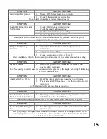 Preview for 15 page of HAI RC-100 Installation Instructions Manual