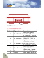 Preview for 15 page of Haicom HI-203E User Manual