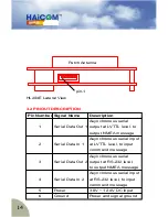 Preview for 15 page of Haicom HI-204E User Manual