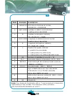 Предварительный просмотр 25 страницы Haicom HI-407BT User Manual