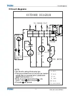 Предварительный просмотр 13 страницы Haier Group 1U09DR4EAA Service Manual