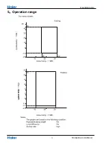Preview for 12 page of Haier Group 1U35QA1ERA Service Manual