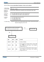 Preview for 42 page of Haier Group 1U35QA1ERA Service Manual