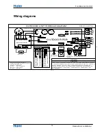 Предварительный просмотр 18 страницы Haier Group 1U53RA1ERA Service Manual