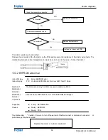 Предварительный просмотр 38 страницы Haier Group 1U53RA1ERA Service Manual