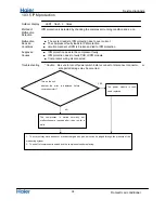 Предварительный просмотр 40 страницы Haier Group 1U53RA1ERA Service Manual