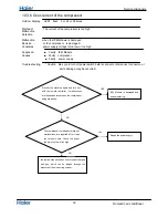 Предварительный просмотр 41 страницы Haier Group 1U53RA1ERA Service Manual