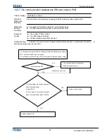 Предварительный просмотр 42 страницы Haier Group 1U53RA1ERA Service Manual