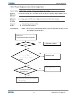 Предварительный просмотр 43 страницы Haier Group 1U53RA1ERA Service Manual