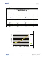 Предварительный просмотр 55 страницы Haier Group 1U53RA1ERA Service Manual