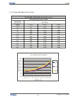 Предварительный просмотр 60 страницы Haier Group 1U53RA1ERA Service Manual