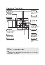 Предварительный просмотр 4 страницы Haier Group AD182MHERA Operation & Installation Manual