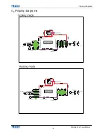 Предварительный просмотр 18 страницы Haier Group HSU-26HEK03/R2(DB)/O Service Manual