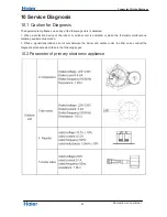 Preview for 45 page of Haier Group HSU-26HEK03/R2(DB)/O Service Manual