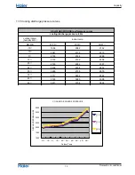 Preview for 82 page of Haier Group HSU-26HEK03/R2(DB)/O Service Manual