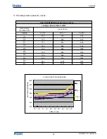 Preview for 91 page of Haier Group HSU-26HEK03/R2(DB)/O Service Manual