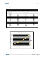 Preview for 93 page of Haier Group HSU-26HEK03/R2(DB)/O Service Manual