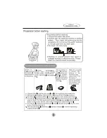 Preview for 8 page of Haier Thermocool HWM90-287S User Manual