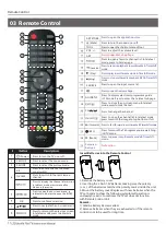 Предварительный просмотр 12 страницы Haier Thermocool LE43K6500A Owner'S Manual