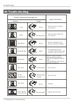 Preview for 32 page of Haier Thermocool LE43K6500A Owner'S Manual