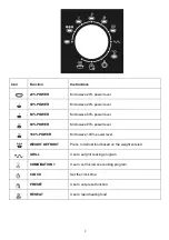 Предварительный просмотр 9 страницы Haier Thermocool P90N30EP-ZK Owner'S Manual