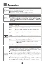 Preview for 14 page of Haier Thermocool TLA07GP User Manual