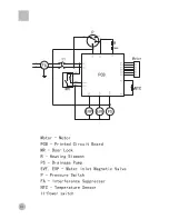 Предварительный просмотр 18 страницы Haier 0020504712K User Manual