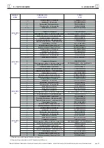 Preview for 29 page of Haier 100E Operating Instructions Manual