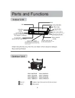 Предварительный просмотр 6 страницы Haier 10518786 Operation Manual