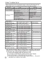 Preview for 22 page of Haier 10571570 Operation Manual