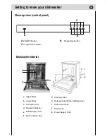 Preview for 8 page of Haier 120505609 Use And Maintenance Manual