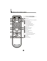 Предварительный просмотр 7 страницы Haier 1407 Owner'S Manual