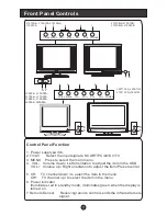 Предварительный просмотр 5 страницы Haier 1509-A User Manual