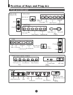 Предварительный просмотр 6 страницы Haier 15F6B Owner'S Manual