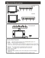 Preview for 3 page of Haier 15HL25S - 15" LCD TV Service Manual