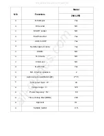 Preview for 6 page of Haier 15HL25S - 15" LCD TV Service Manual
