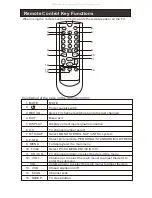 Preview for 10 page of Haier 15HL25S - 15" LCD TV Service Manual