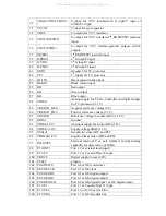 Preview for 14 page of Haier 15HL25S - 15" LCD TV Service Manual