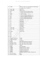 Preview for 16 page of Haier 15HL25S - 15" LCD TV Service Manual