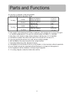 Preview for 5 page of Haier 18HA03R1 Operation Manual