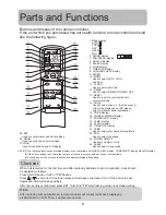 Preview for 7 page of Haier 18HA03R1 Operation Manual