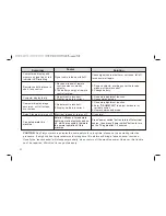 Preview for 32 page of Haier 19T51A User Manual