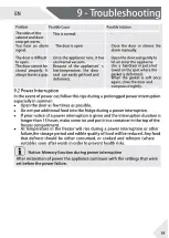 Preview for 19 page of Haier 1D 60 7 Series User Manual