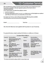 Preview for 25 page of Haier 1D 60 7 Series User Manual