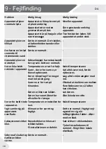 Preview for 252 page of Haier 1D 60 7 Series User Manual