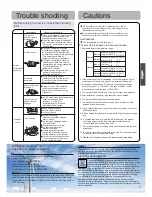 Preview for 13 page of Haier 1U09EH1ERA Operation Manual