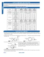 Preview for 8 page of Haier 1U09ES2VHA Installation Manual