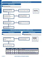 Предварительный просмотр 52 страницы Haier 1U09ES2VHA Service Manual